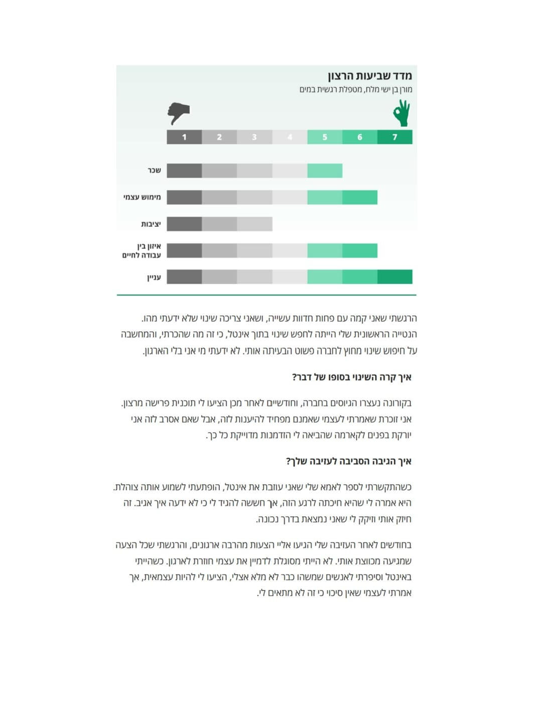 אנאהאטה - להזרים מרפא לגוף ולנפש